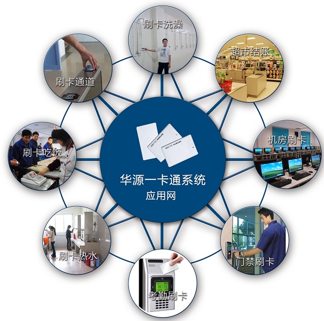 石家莊華源IC卡一卡通應(yīng)用網(wǎng)絡(luò)系統(tǒng) 石家莊華源IC卡一卡通應(yīng)用網(wǎng)絡(luò)系統(tǒng)